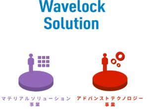 ウェーブロックホールディングス